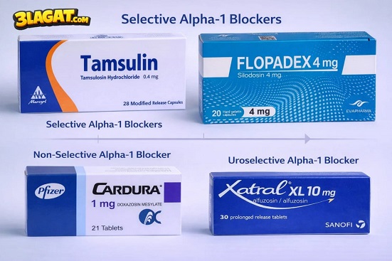 أدوية البروستاتا تساعد في تسهيل عملية التبول Alpha-1 Blockers